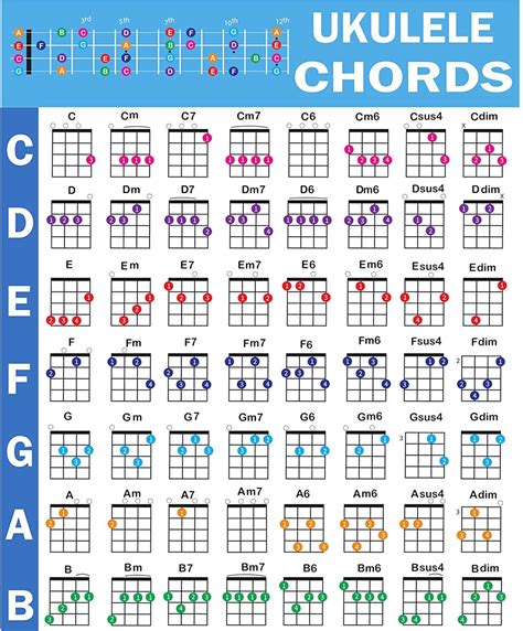 ukelee chords